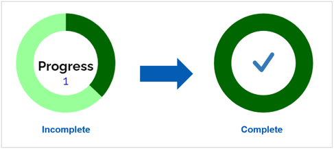 An image showing a progress bar going from light green and partially dark green to fully dark green.