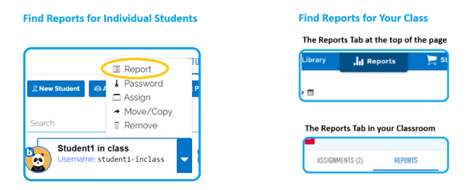 An image showing the "report" option from the student dropdown, the reports tab at the top of the page, and the reports tab in the classroom, the latter two will give reports for the class.