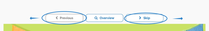 Image of the Arrow Key Navigation. Previous on the left, Skip on the right. Overview in the middle.