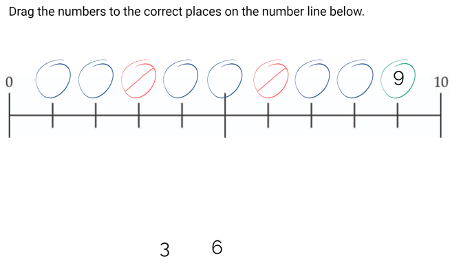 Image of number line example with incorrect answers for notch 3 and 6, marked red, but a correct answer for notch 9, marked green. The rest of the notches are marked blue.