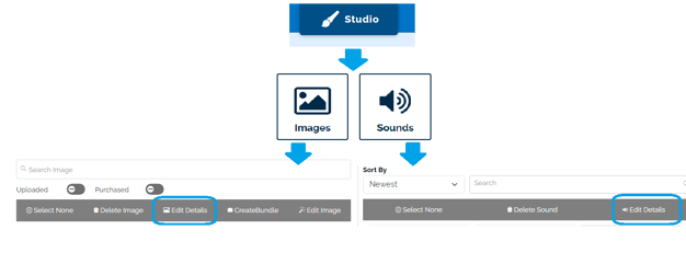 Image of instructions on adding Accessibility text to self-created/self-loaded sounds in your Studio.