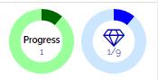 An image of an incomplete progress and mastery bar.