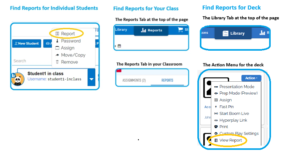 An image showing the "report" option from the student dropdown, the reports tab at the top of the page, and the reports tab in the classroom, the latter two will give reports for the class.