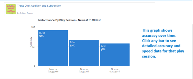 an image of the performance by play session section