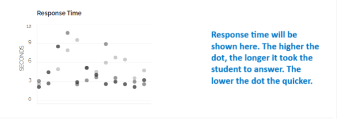 an image of the response time report