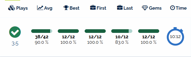 An image showing the checkmark and number two below it for "two plays", then the green progress bar for each statistic, and a blue stopwatch icon for the time taken.