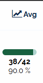 an image of the avg section of reports