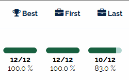 an image of the first last best section of reports