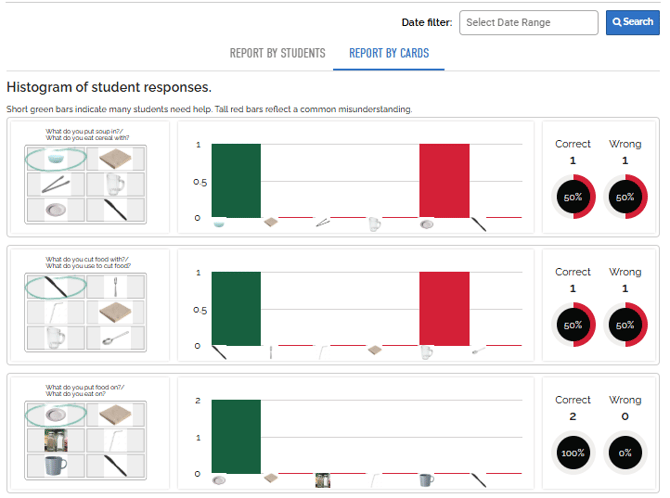 an image of the reports by cards view of the deck report view