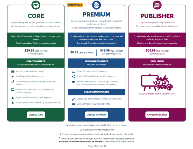 The membership tiers, showing the perks of the "Core", "Premium", and "Publisher" tiers.