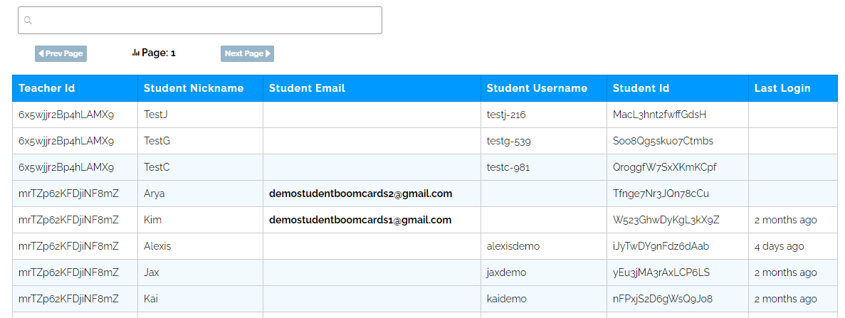 Image of teachers' student data chart.