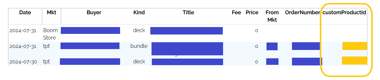 Image of Custom Product ID found in Product chart circled in yellow.