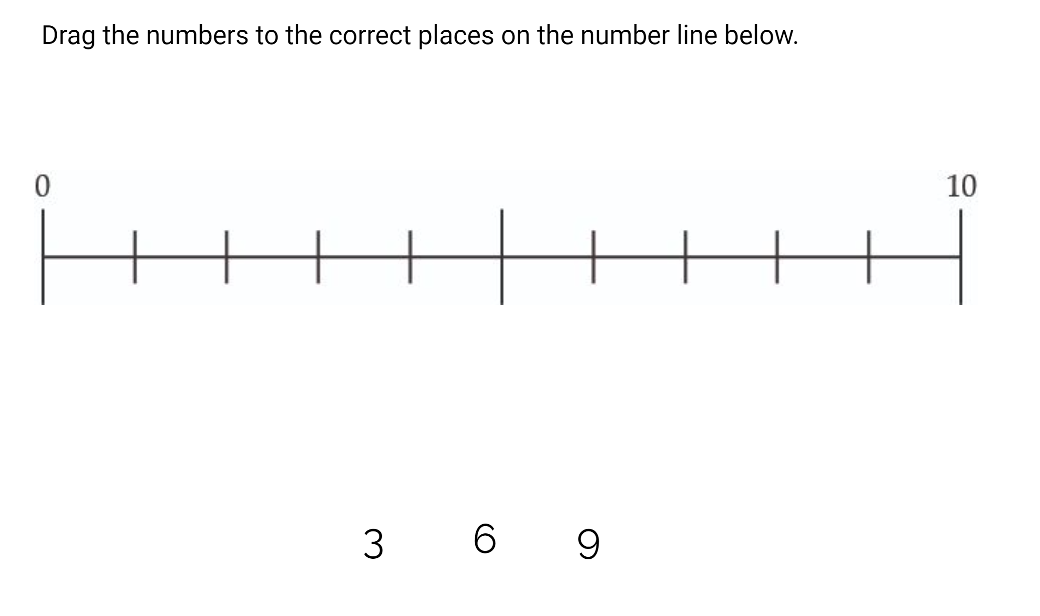 Image of number line drag and drop questions. Question reads, "Drag the numberes to the correct places on the number line below". Options are: 3, 6, 9.