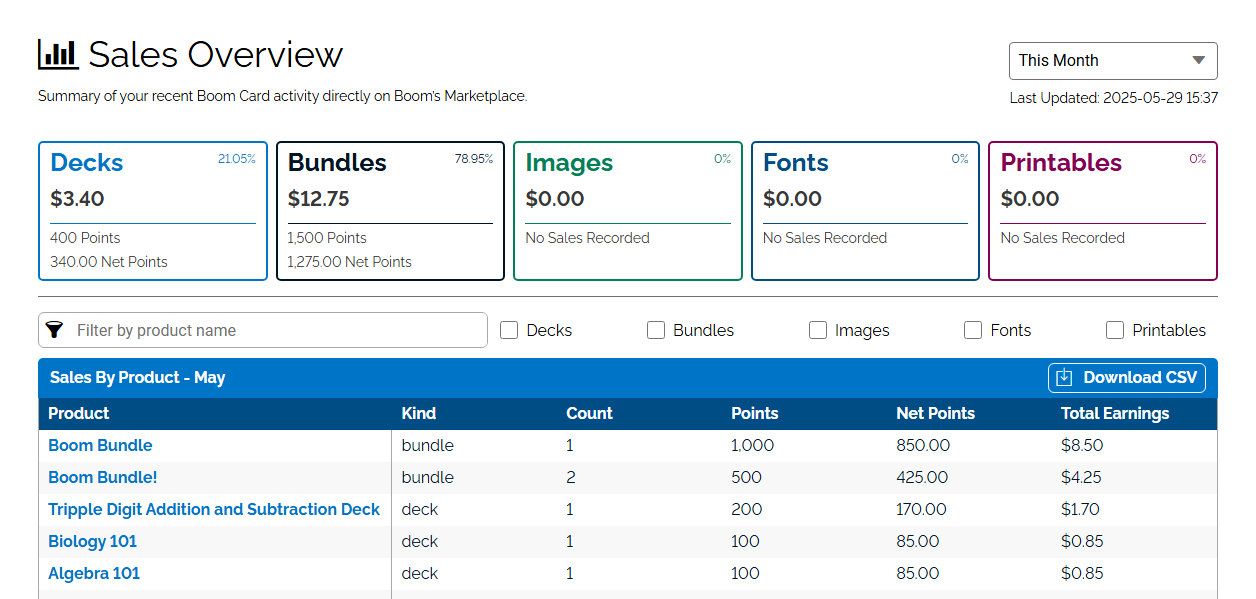 Image of Sales Overview.
