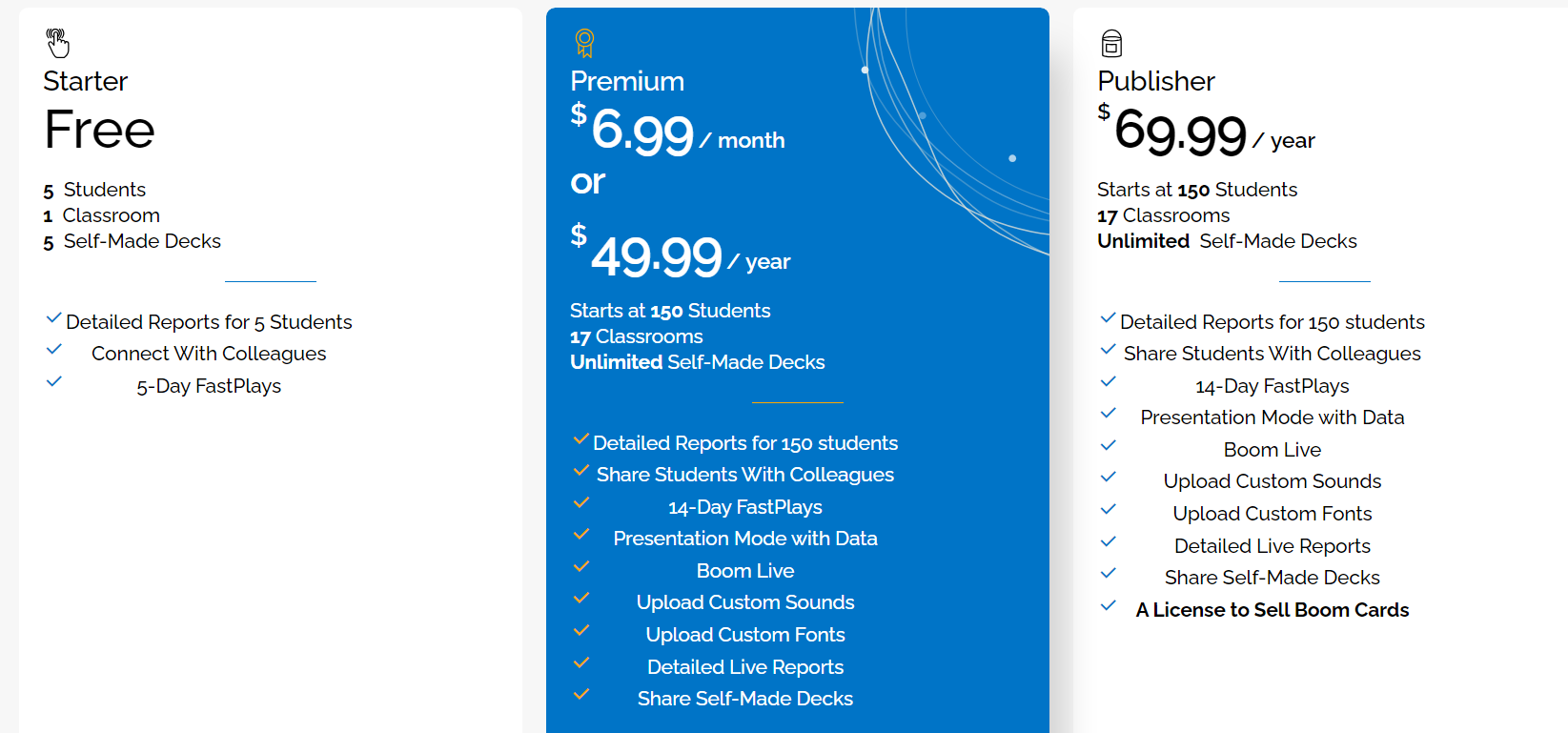 An image of the three plans: starter, for free; premium, for $6.99 per month or $49.99 per year; and publisher for $69.99 per year.