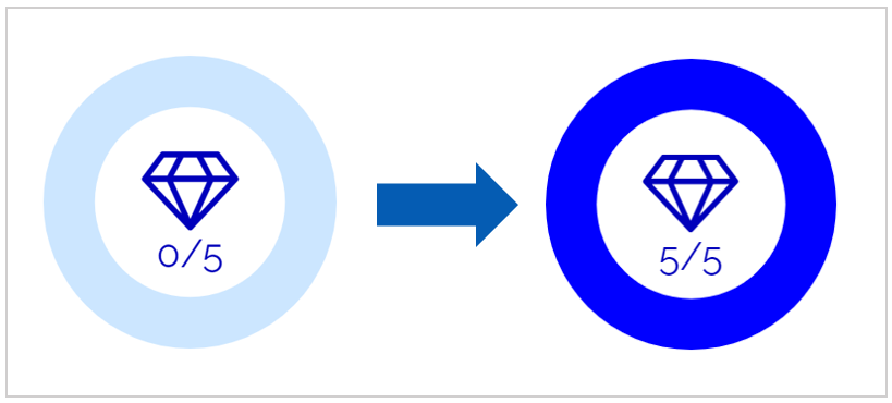 An image showing a fully light blue circle to a fully dark blue and complete circle.